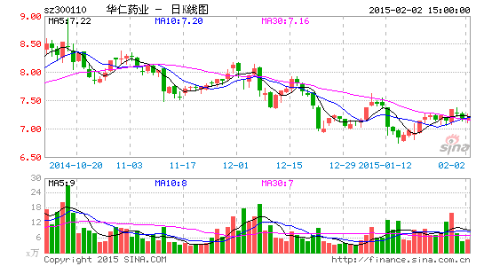 华仁药业大股东减持2750万股 占比4.09%|华仁