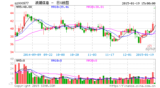 浪潮信息调整定增预案 否认并购星网锐捷|浪潮