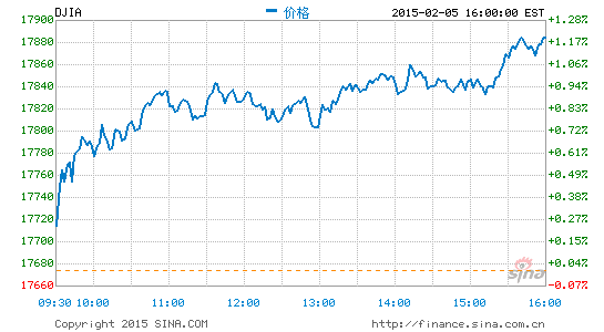 image_sinajs_cn_newchart_png_min_us__dji_052009.png