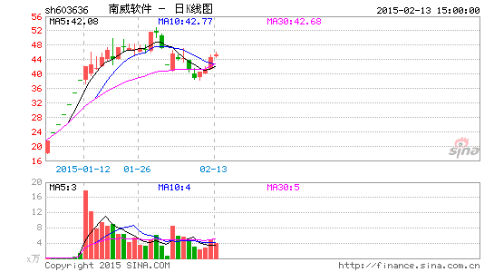 南威软件董事长被带走 近9成收入来自政务客户
