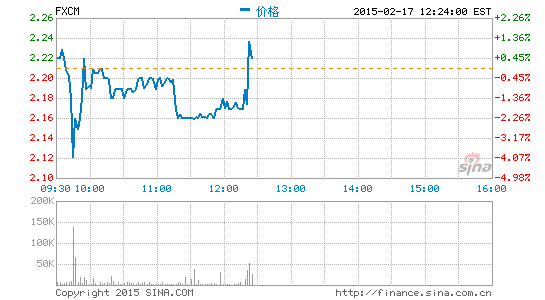 image_sinajs_cn_newchart_png_min_us_FXCM_012437.png