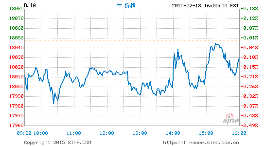 image_sinajs_cn_newchart_png_min_us__dji_052009.png