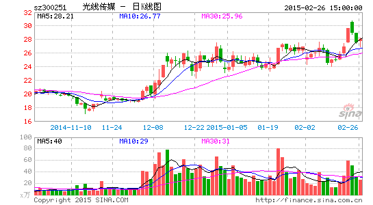华谊兄弟与光线传媒发布业绩快报:一增一平|华