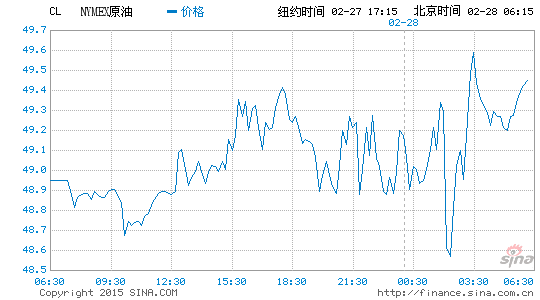 image_sinajs_cn_newchart_png_min_globalfutures_CL_141802.png