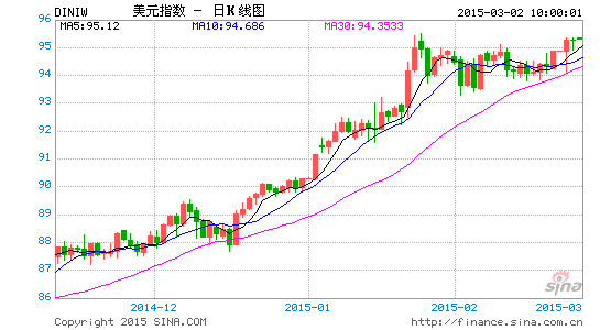 gdp的最终用户_鑫金理财 兜兜转转原来财富自由是这样(3)