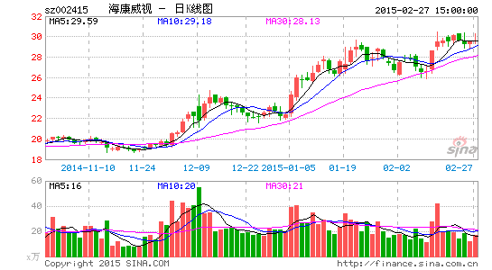 海康威视回应安全门 机构应对复牌后惨跌|海康