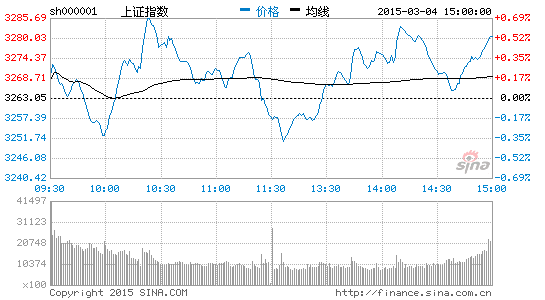 股价会有<em>波动</em> 适当降低大盘蓝筹股<em>配置</em>|大盘|股