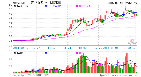 新华保险互联网短板焦虑症 股东被指与马云方