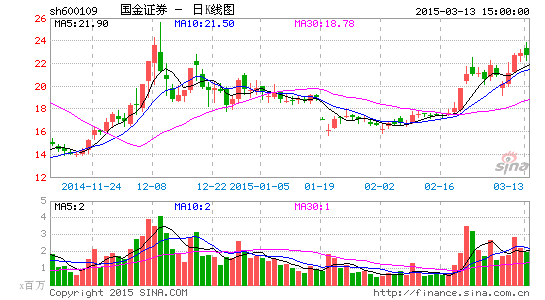 ֤ȯȥ꾻ͬ164.78%100.3Ԫ