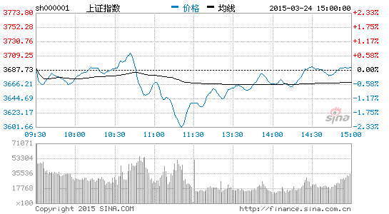 643只股票本周创新高 低估值品种仍不少|自由