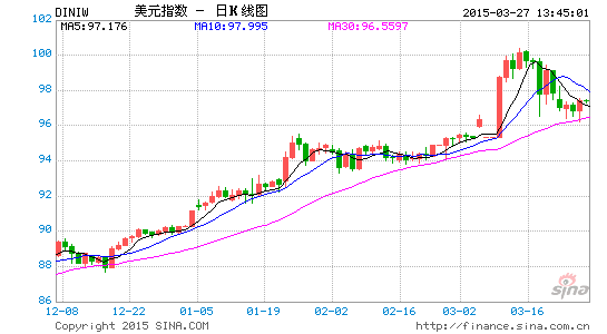 刘猴GDP(2)