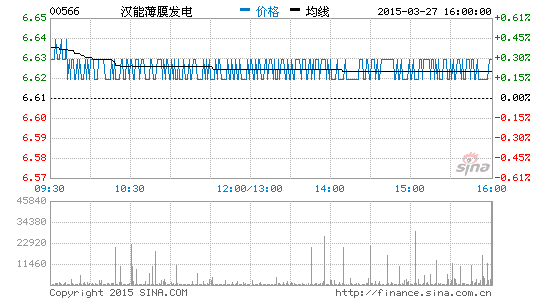 image_sinajs_cn_newchart_png_min_hk_00566_174311.png