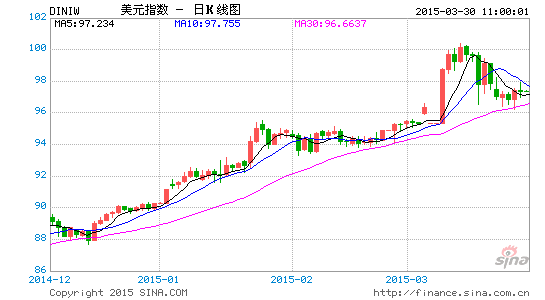 美国gdp年率终值(3)