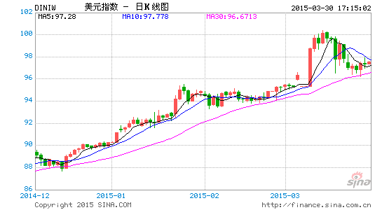 image_sinajs_cn_newchart_png_k_forex_day_DINIW_173148.png