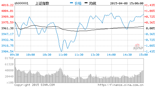 如何解读今日大盘的高位吊颈线|大盘|股市|股票