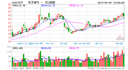 东方电气股份有限公司风电事业部原副总张猛被