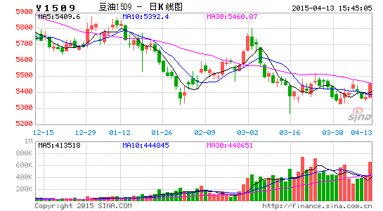 image_sinajs_cn_newchart_png_k_futures_Y1509_213607.png