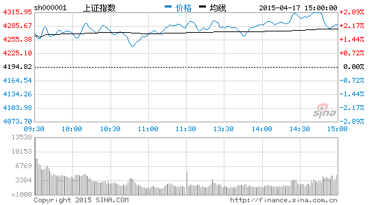 秦洪:创业板双头特征渐显|股市|投资|证券