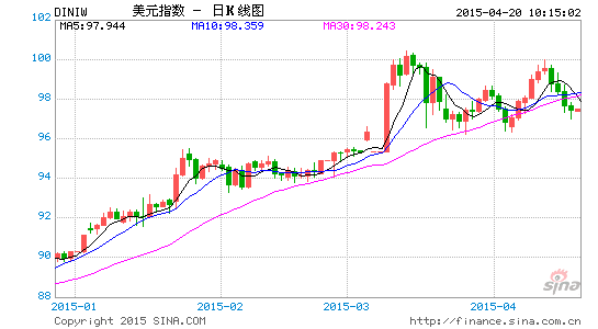 Bfs finance forex