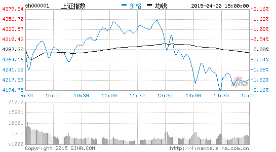 天量爆表 历史数据说后市会这样(附股)|上证指