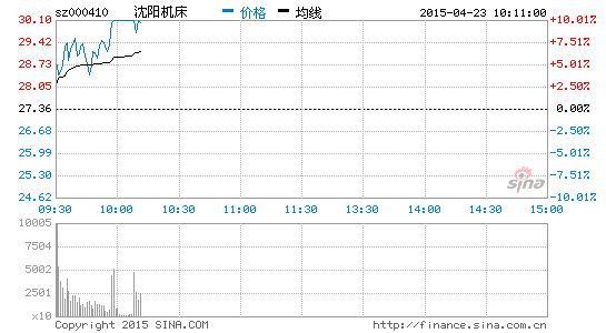 Ѷҵ4.0׷3ͣ