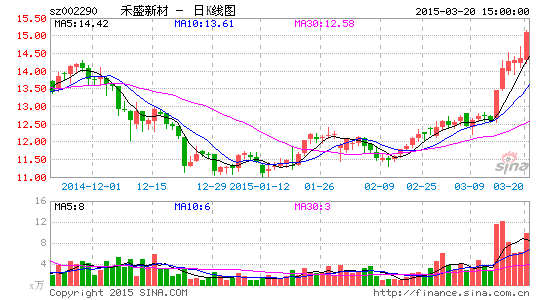 禾盛新材上市首亏 跨界影视收购拖累 |禾盛新材