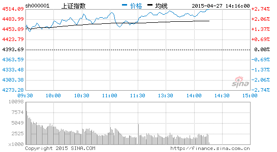 暴风科技股价不问业绩亏损 连拉24涨停|大盘|股