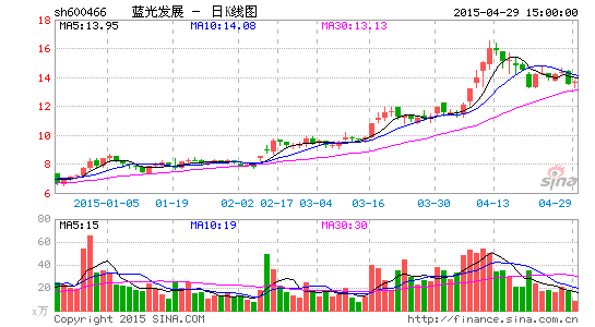 image_sinajs_cn_newchart_png_k_cn_sh600466_074009.png