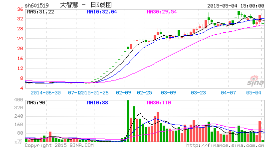 首季牛股大智慧遭立案 年初即被关注或影响重