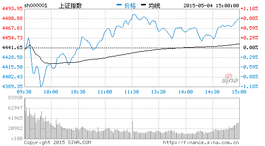 博时: 股市中长期向好 新兴产业投资机会更大|股