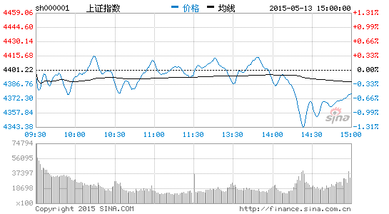 上证指数