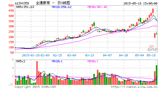 ȫͨҵETF9000