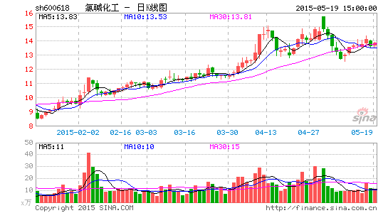 氯碱化工业绩低迷 原总经理涉嫌受贿被立案|氯
