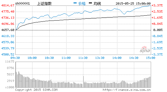 蓝筹齐涨 交运物流股主力资金流入明显|货币政