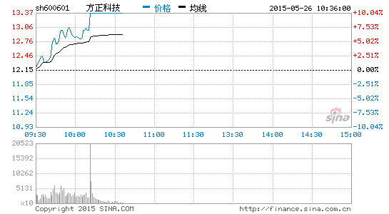 image_sinajs_cn_newchart_png_min_cn_min_n_sh600601_103652.png