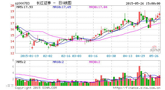 长江证券联手天风证券设立超越基金公司|南京