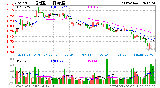 资金豪赌新三板钱景 国恒退高烧不退|资金|新