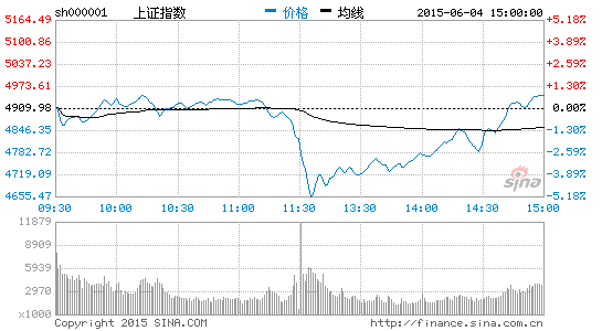 中航证券许维鸿:注册制是长期牛市基础|股市|收
