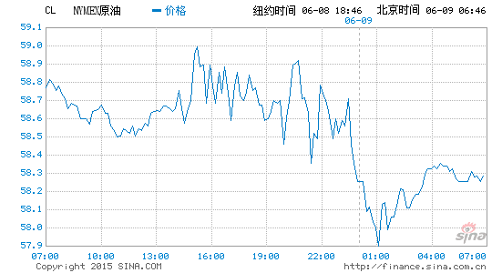 image_sinajs_cn_newchart_png_min_globalfutures_CL_065545.png