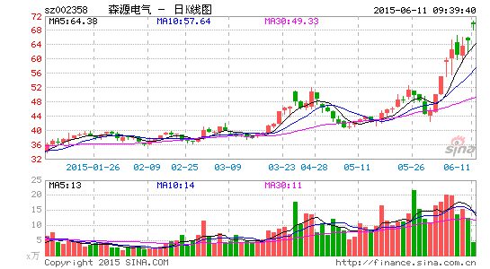 森源电气签下85亿元承包合同|A股|IPO