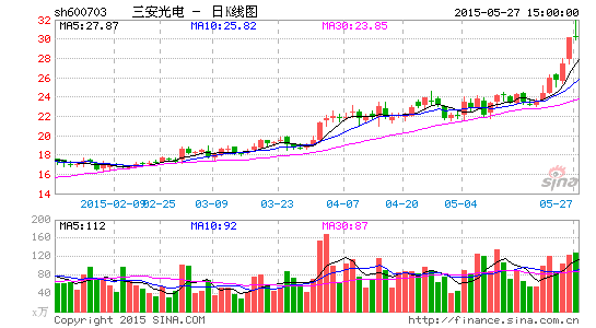 三安光电重磅发展集成电路 大股东转让9%股权
