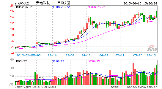 天地科技再获资产注入 中煤科工欲五年内整体
