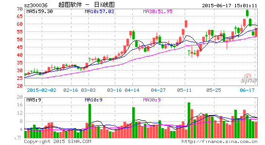 中金i牛股超图软件逆袭 强势拉升冲涨停|中金公