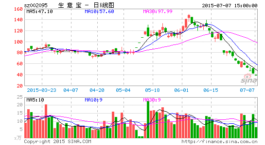 生意宝与巨化股份牵手拓展供应链金融业务|巨