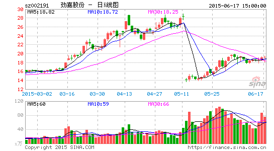 劲嘉股份布局智能包装产业|劲嘉股份|物联网|大