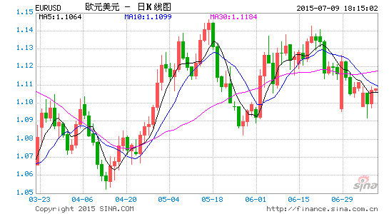 3TG PLUS:联储加息留疑惑 希腊留欧出转机|官