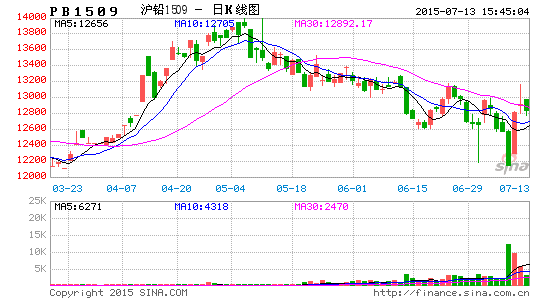 gdp的最终用户_鑫金理财 兜兜转转原来财富自由是这样(3)