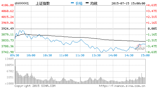 私募亚军福建滚雪球3号产品爆仓 因期指走势极