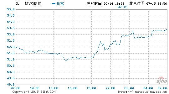 image_sinajs_cn_newchart_png_min_globalfutures_CL_065812.png