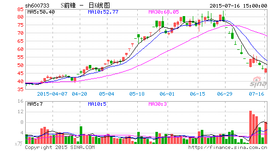 S前锋子公司违规担保4600万元|S前锋|中国银行